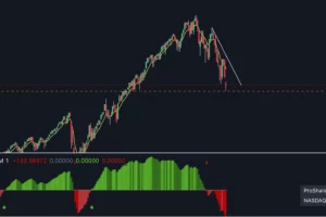 technical analysis showing a chart with indicators